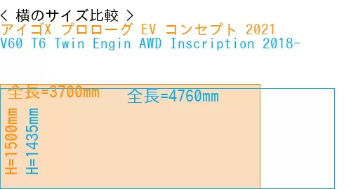 #アイゴX プロローグ EV コンセプト 2021 + V60 T6 Twin Engin AWD Inscription 2018-